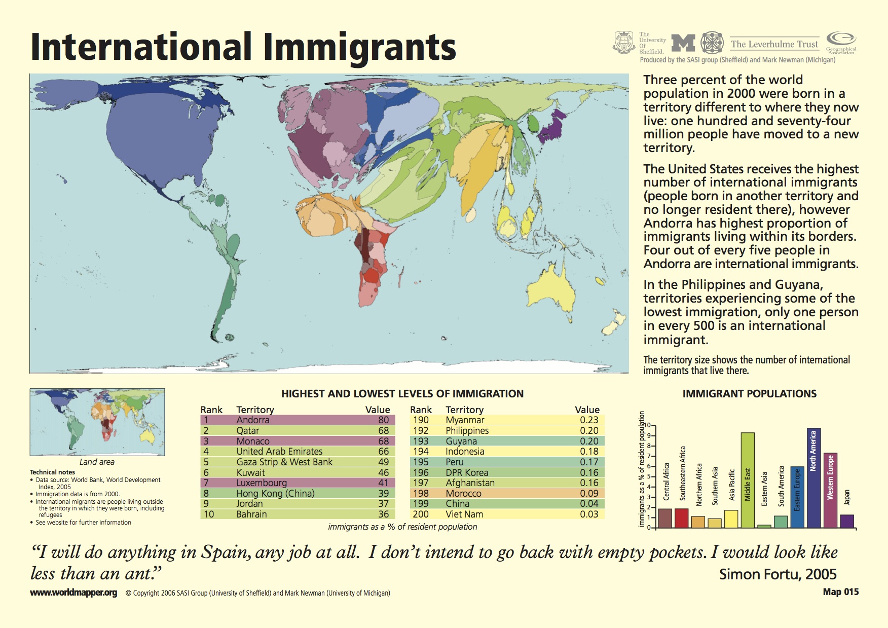 international migration examples