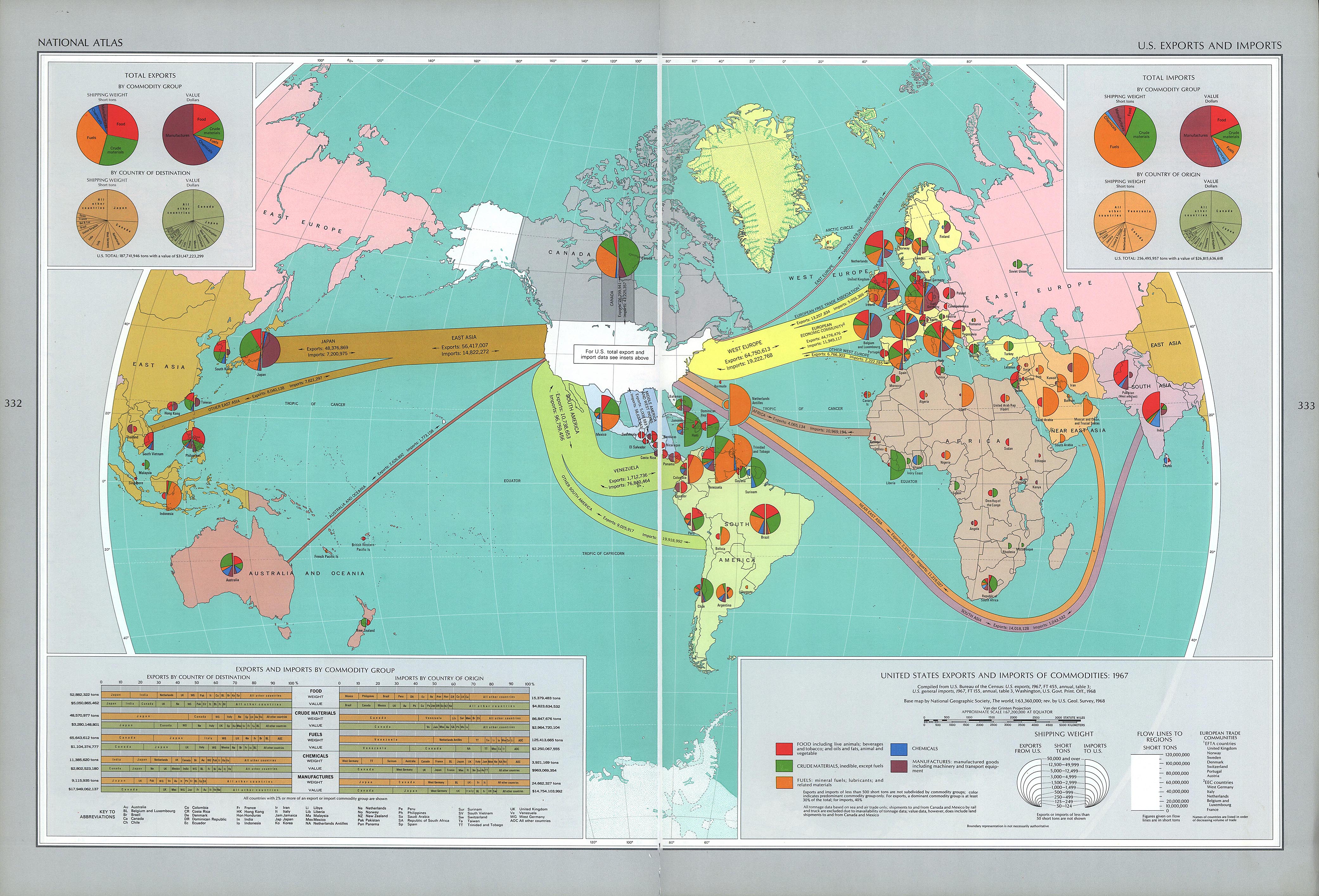 world trade flow map