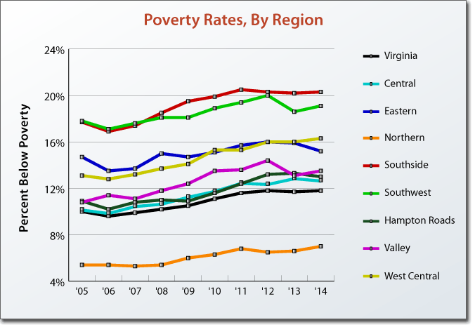 Poverty Levels In Richmond Virginia Mappenstance