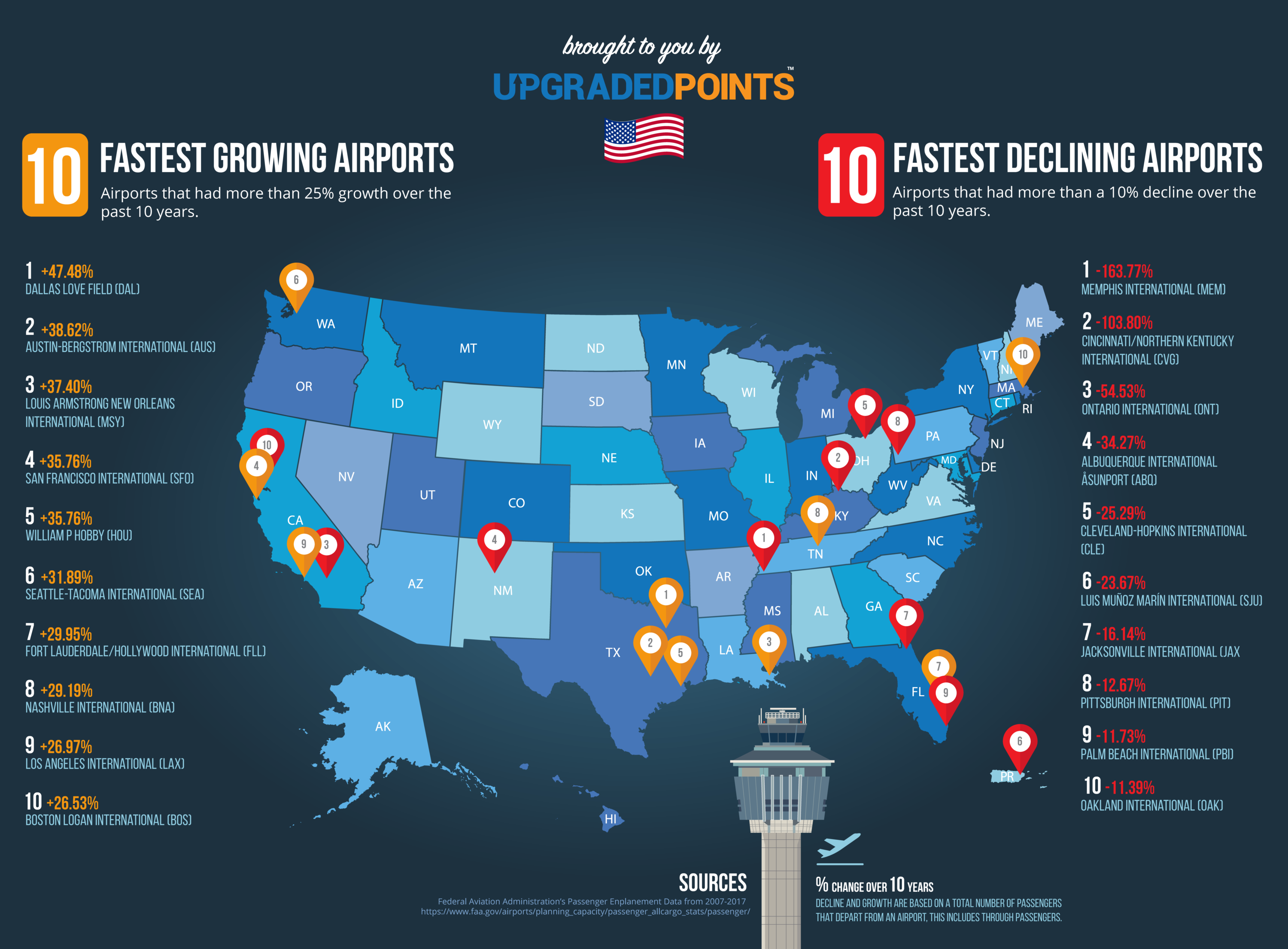 the-10-fastest-growing-declining-airports-in-the-u-s-mappenstance