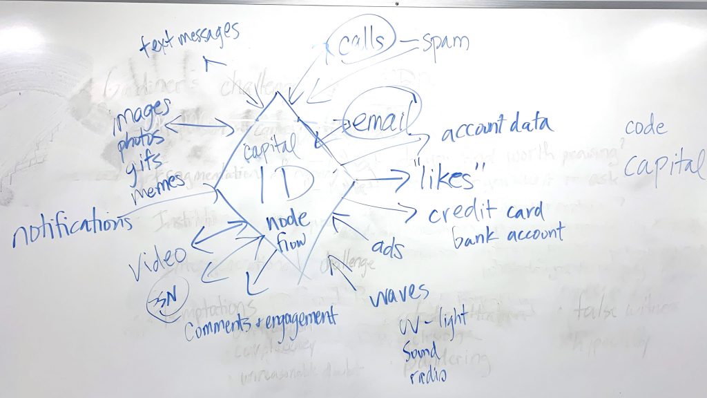 Drawn map of identity mapped as a node in the global information network