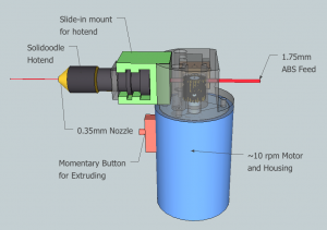 SketchUp schematic of 3D printing gun (like a hot glue gun) with hotend, mounting, idler bearing, motor, spindle gear, on/off button, etc.