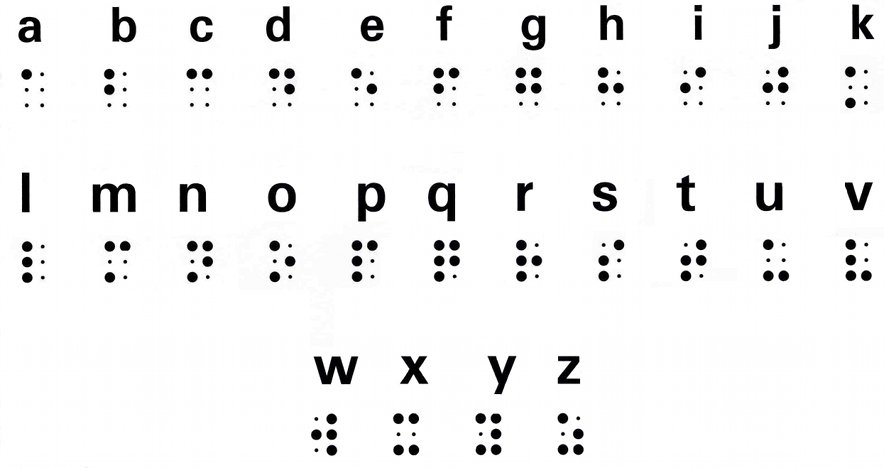 Braille smallest
