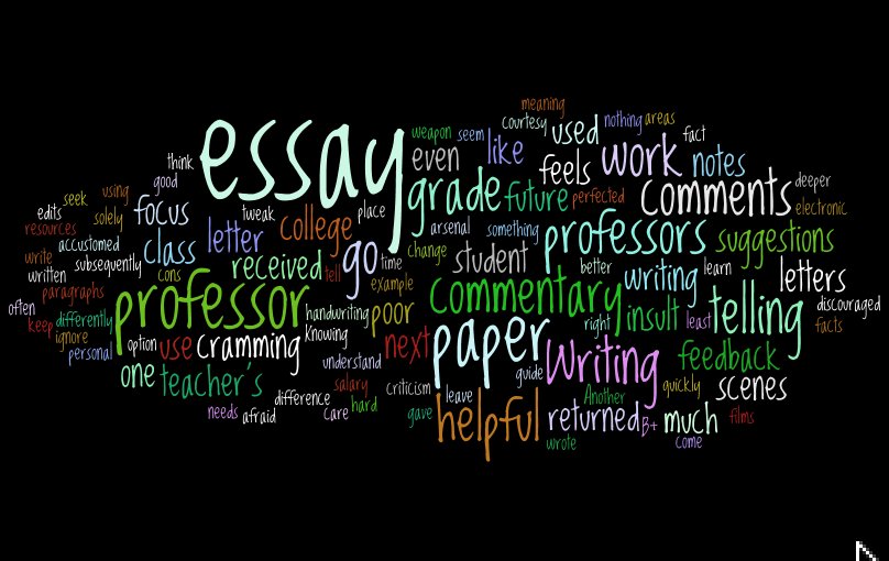 Essay about english writers