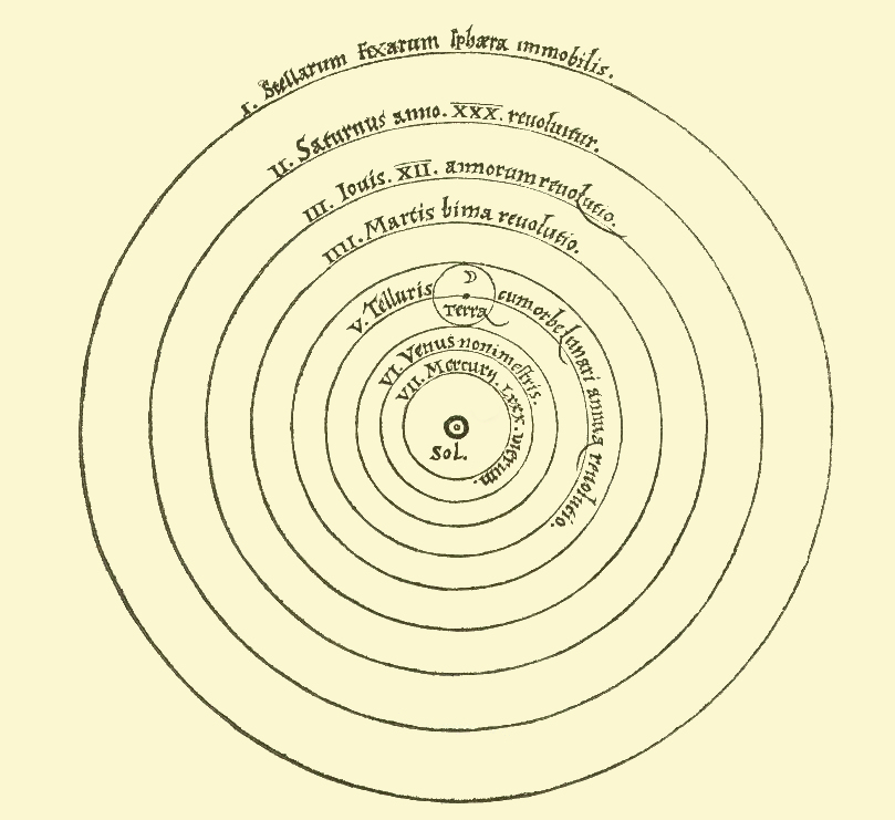 Copernican Solar System
