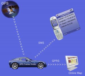GPS-Vehicle-Tracking-1