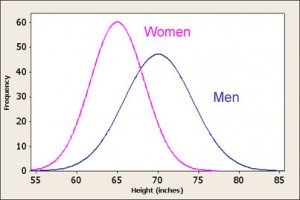 men_women_height