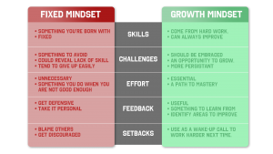 mindset-table