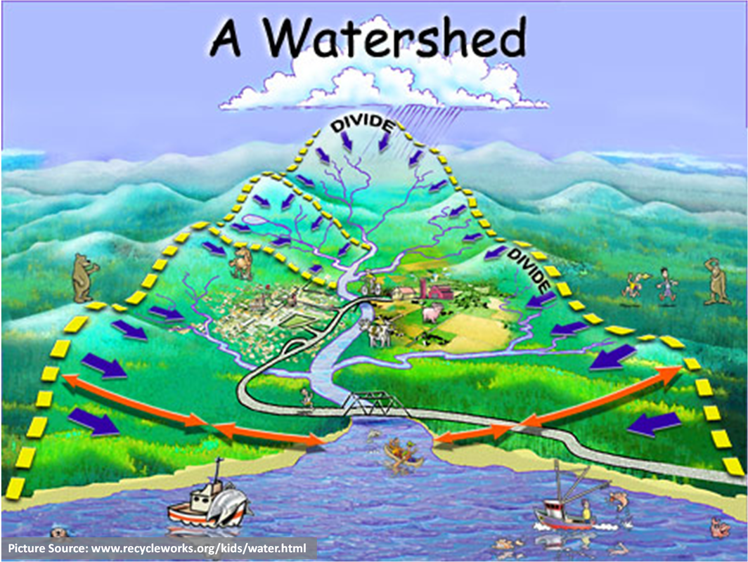Local To Global Geography Of The James Earth Lodge 