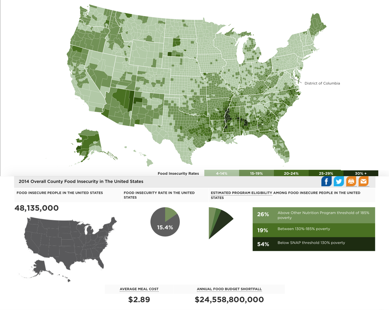 Feeding America Map The Meal Gap Map the Meal Gap: Food Insecurity in the United States | Mappenstance.