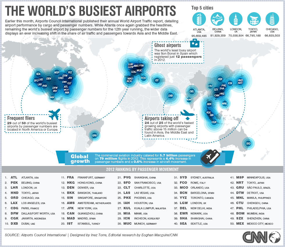 Map the The World's Busiest Airports |