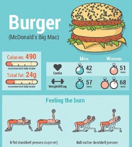 How-to-burn-off-a-Big-Mac