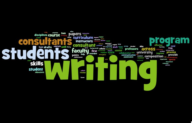 Wonderful Wordle – Richmond Writing